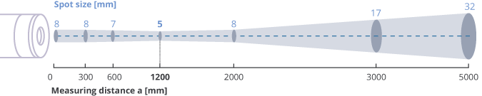 pyrometer_example.png
