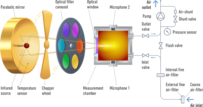 schema_pas.png